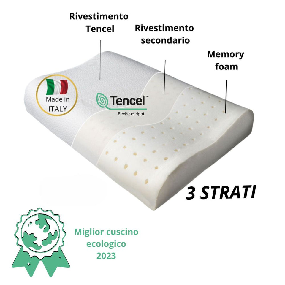 Cuscino cervicale con in mostra la presenza dei tre strati di materiale ognuno con il suo nome, loco Tencel, logo made in Italy e la coccarda con scritto miglior cuscino ecologico 2023